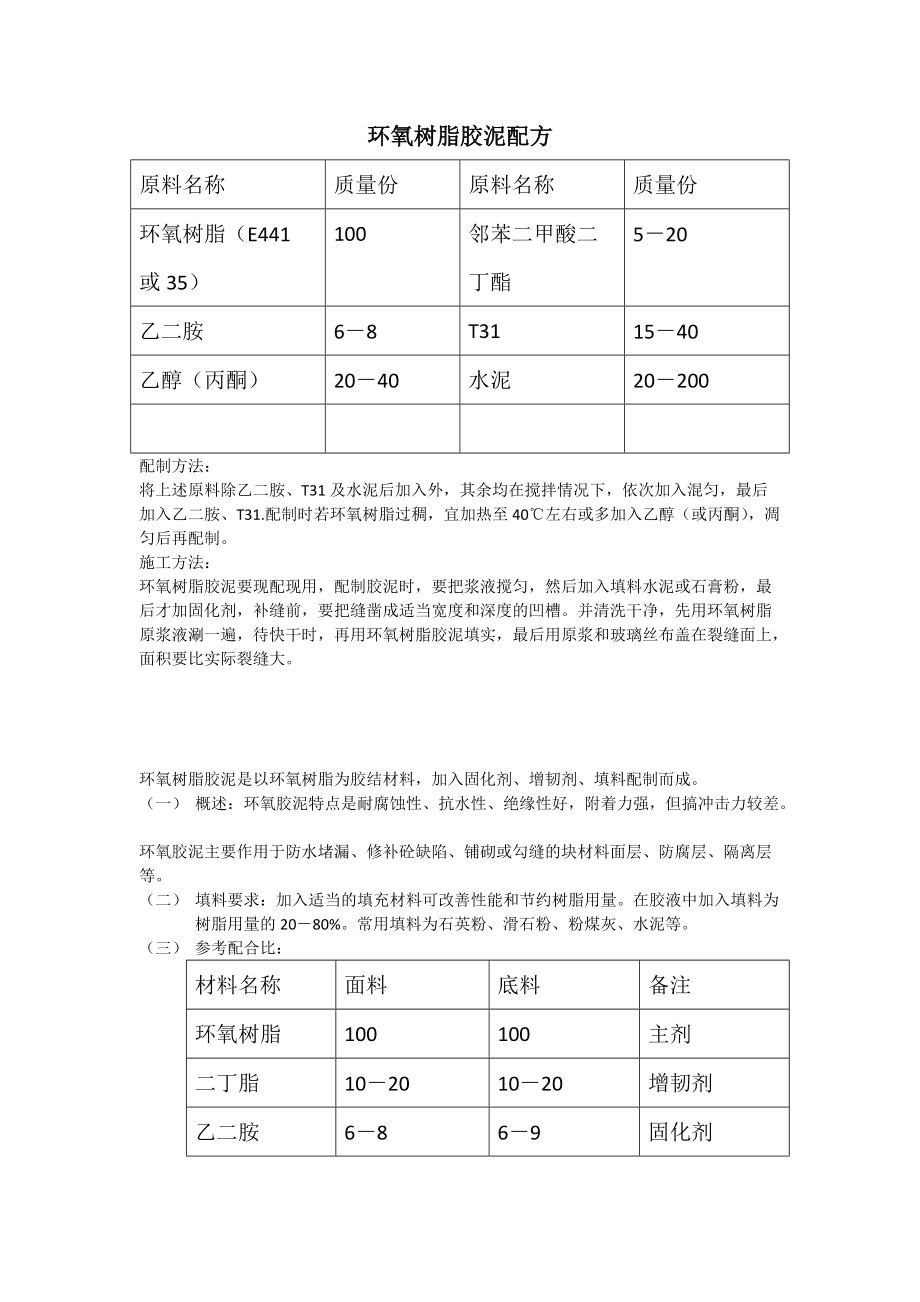 瓷砖空鼓专用胶生产配方表大全图(瓷砖空鼓专用胶生产配方表大全图片) 瓷砖空鼓专用胶生产配方表大全图(瓷砖空鼓专用胶生产配方表大全图片)